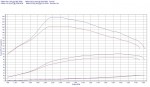 Чип тюнинг Renault Sandero Stepway 1.5 dCi
