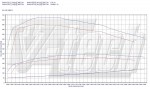 Чип тюнинг Toyota Land Cruiser 200 4.5 D-4D