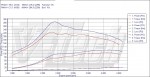 Чип тюнинг Citroen C4 1.6 HDi