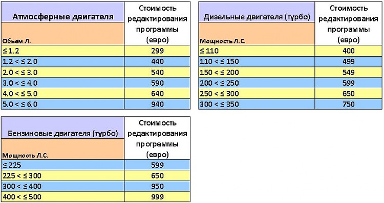 стоимость чип тюнинга Honda стоимость чип тюнинга Honda